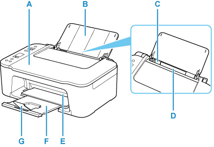 Canon : Manuales De Inkjet : TS3500 Series : Vista Frontal